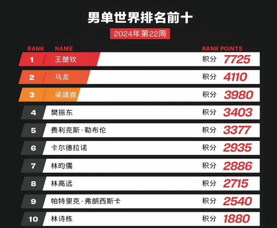 最新正规排名下的高科技产品介绍文案概览