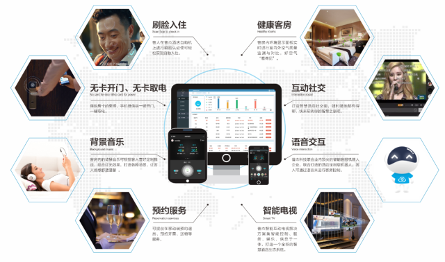 全新智能销控系统，科技重塑生活，智能掌控未来未来趋势