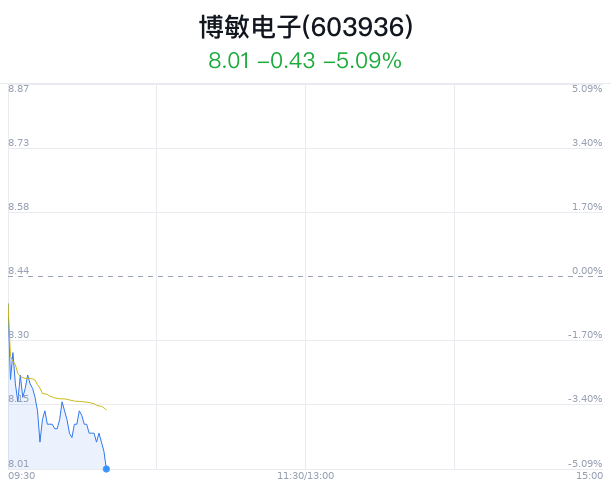博敏电子上市，科技领域的璀璨新星闪耀登场