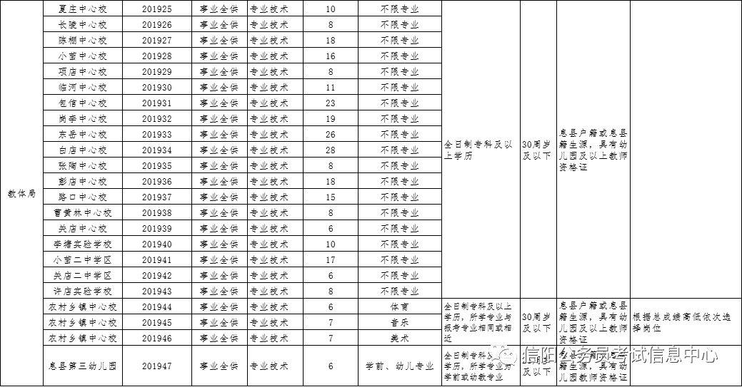 息县最新招聘信息汇总，观点阐述与分析