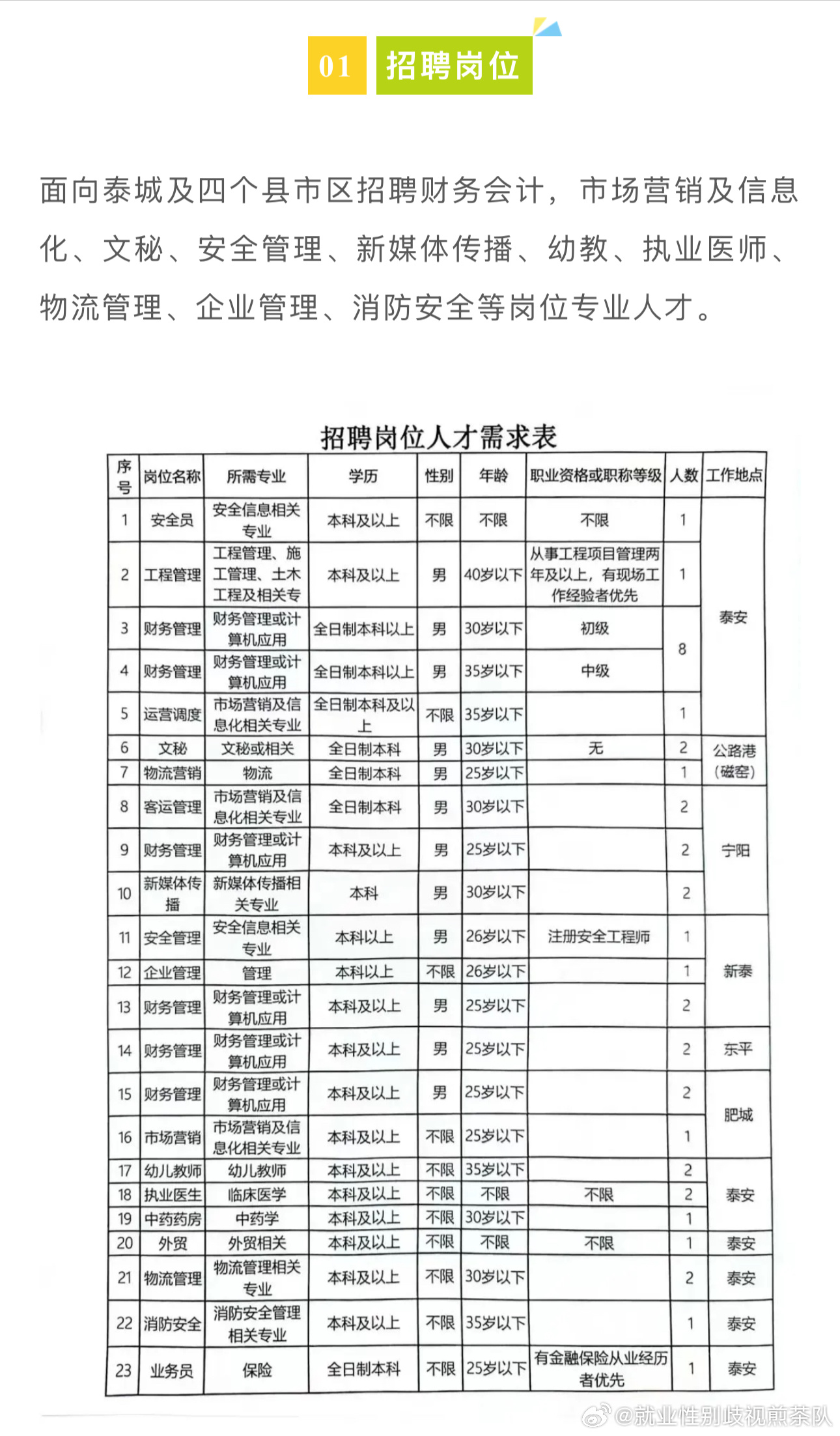 集宁最新招聘信息更新速递