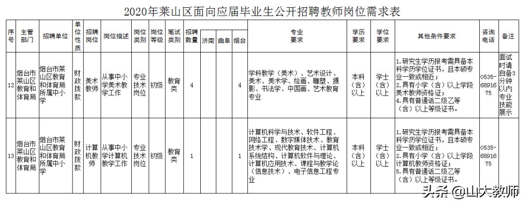 莱山最新招聘解析与观点阐述