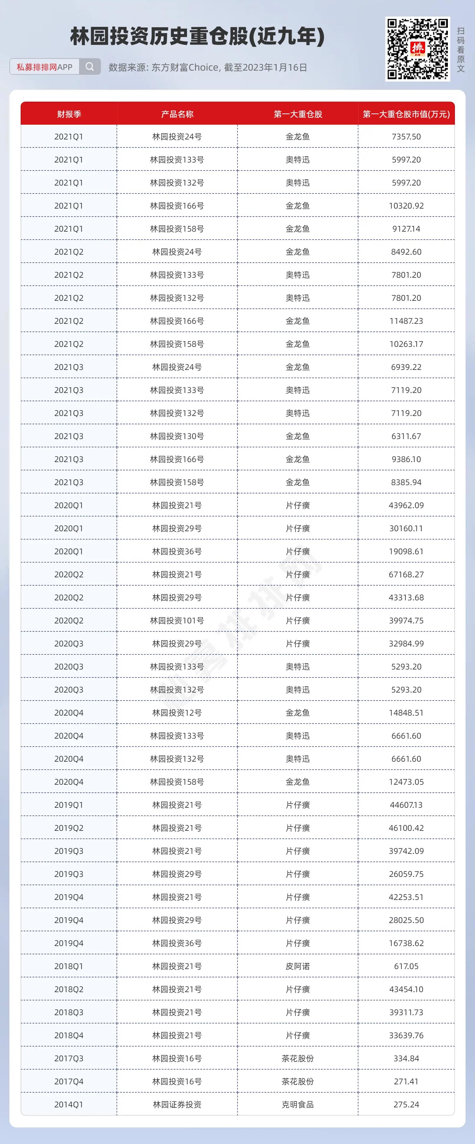 最新动态分析