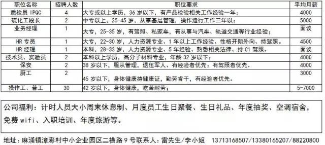 璜土最新招聘信息及其深度解析