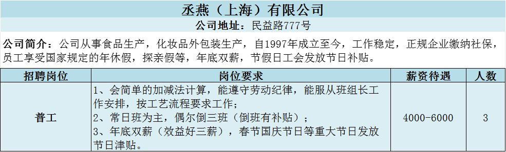 崇寿工业园区最新招聘启事🌟