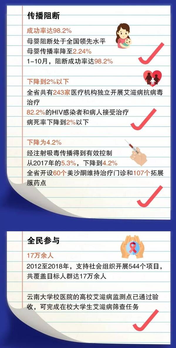 中国艾滋病疫苗的最新进展与消息