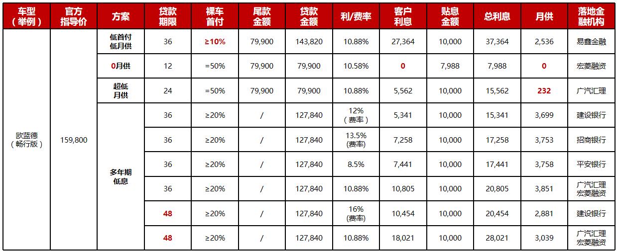科技重塑未来，最新月供表助你实现智能生活触手可及