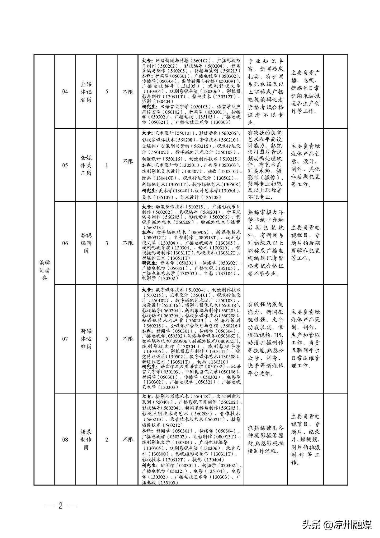 更新速递