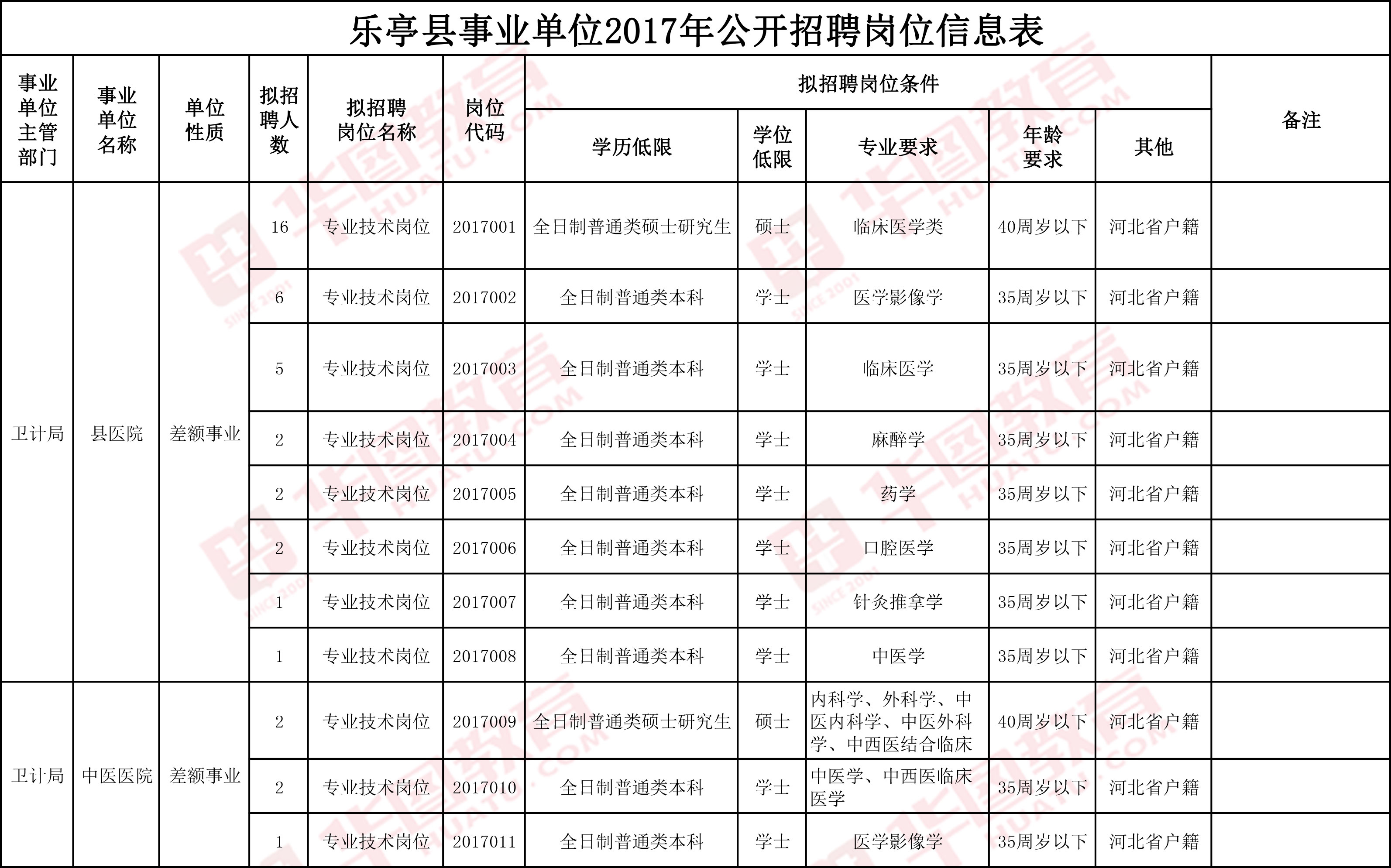 乐亭最新招聘信息汇总，求职全步骤指南