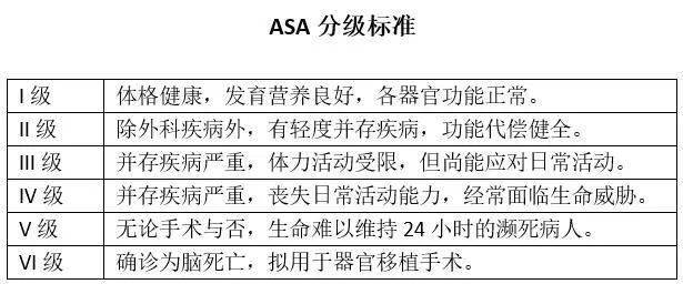 ASA分级最新标准