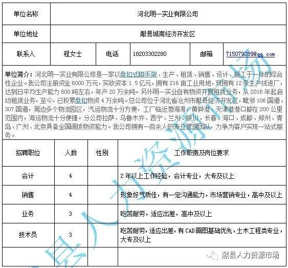 清苑县城最新招聘信息汇总