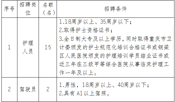 招聘启事