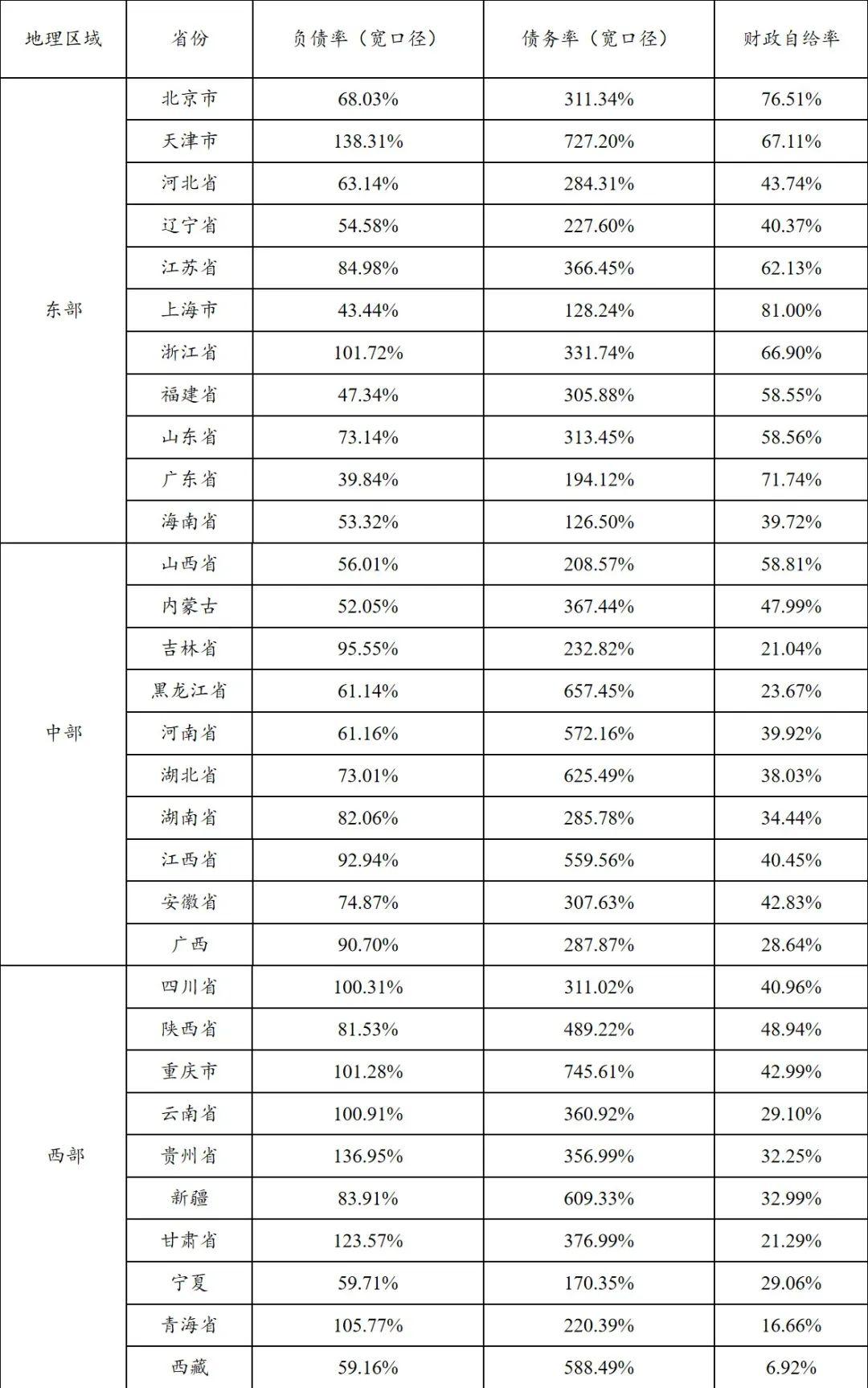 中央大规模置换存量隐性债务，政策解读与观点论述