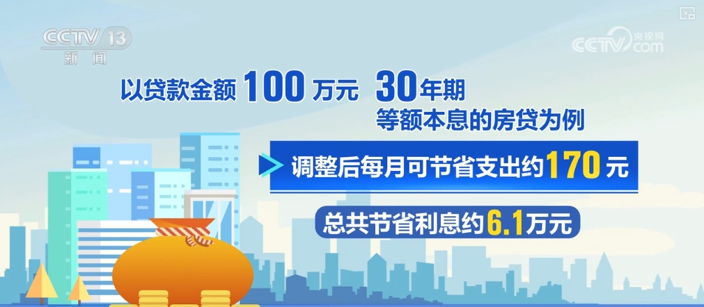 二线城市贷款100万30年还款，每月可节省170元，详细步骤与省钱指南