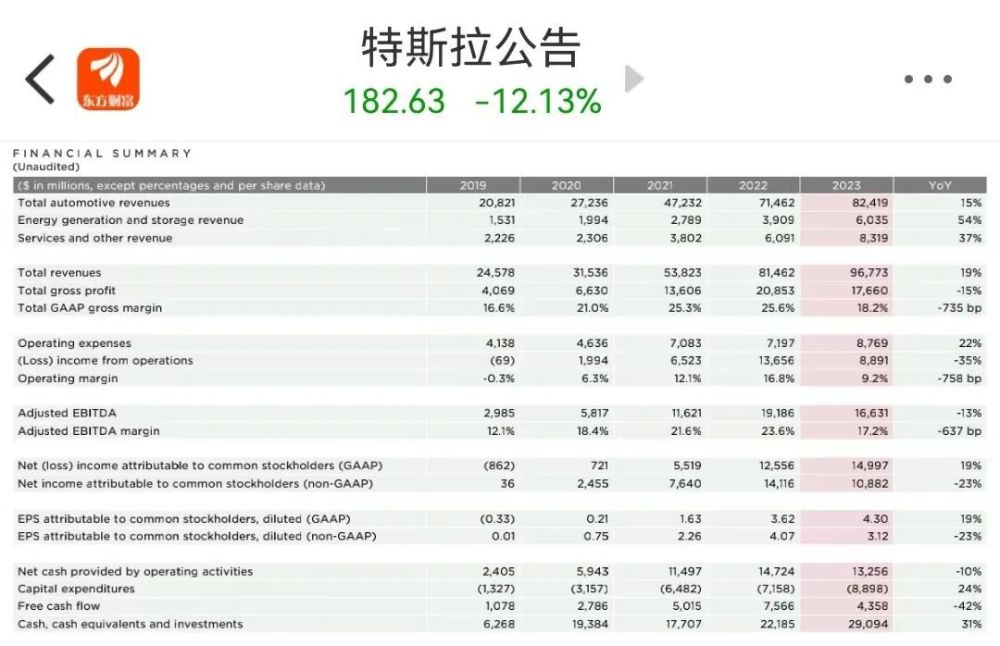 特斯拉市值大幅下滑背后的温馨前行故事