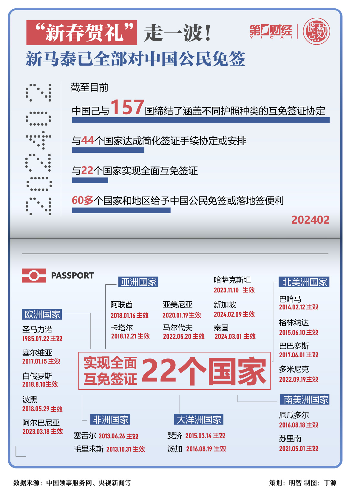 互免签证