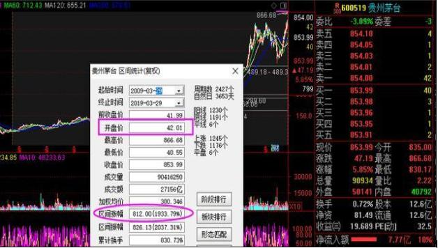 散装飞天茅台价格跌破2300元，市场分析与投资观察