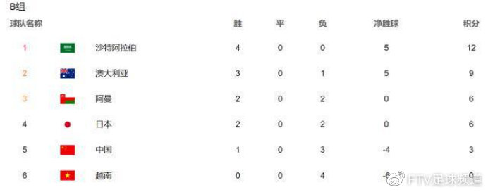 日本与沙特对决揭示18强赛真章，深度剖析赛事评论之道