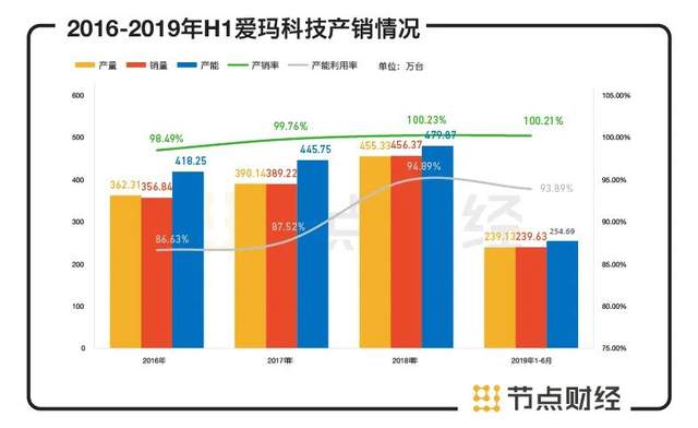 爱玛市值波动背后的科技新星崛起，体验前沿科技生活的变革