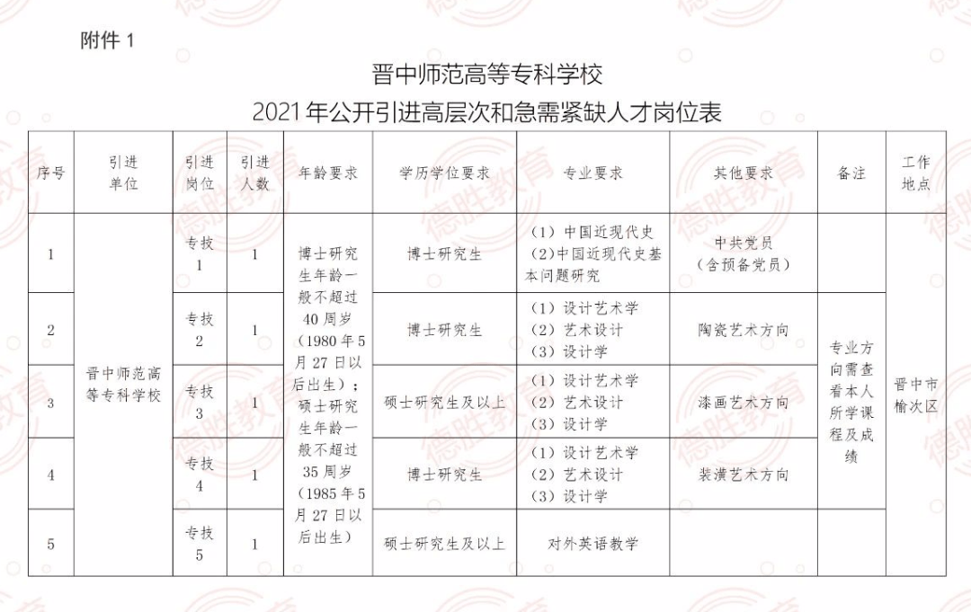 四川眉山引进优秀人才，削菜工亦成重点招募对象？