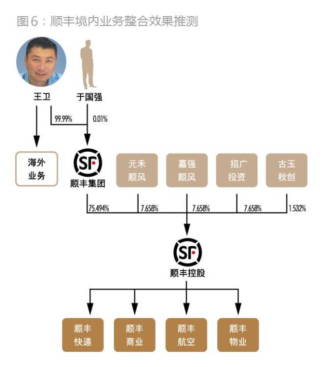顺丰大手笔分红的策略考量与股东利益平衡之道