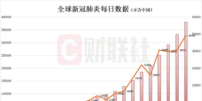 全球疫情分布图最新解读，态势分析与应对策略科普指南