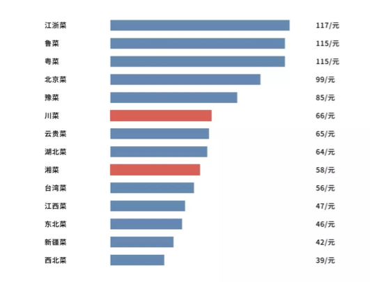 辣椒最新价格，味觉盛宴与经济晴雨表同步呈现
