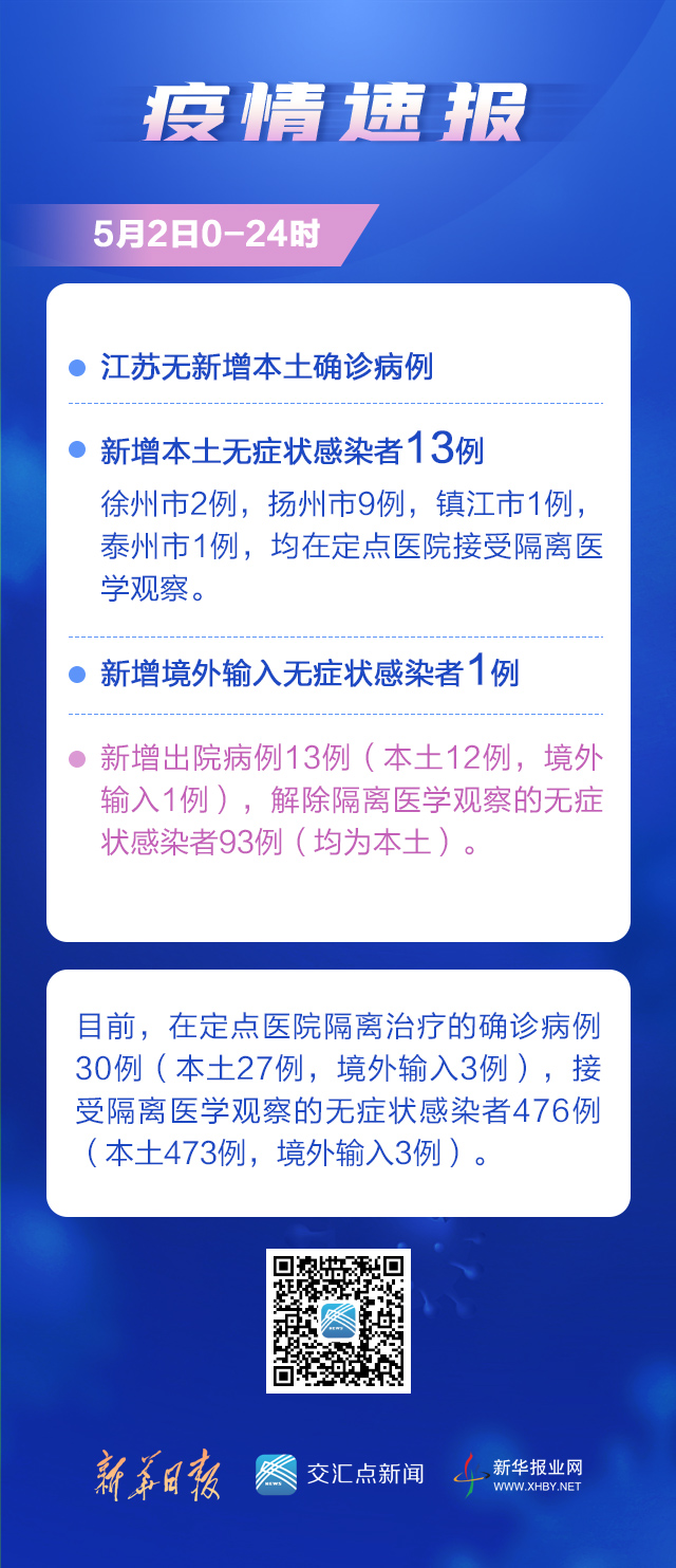 江苏最新疫情情况更新🌸