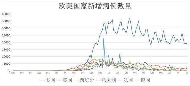 美国最新疫情数据概览，背景、进展与全球影响