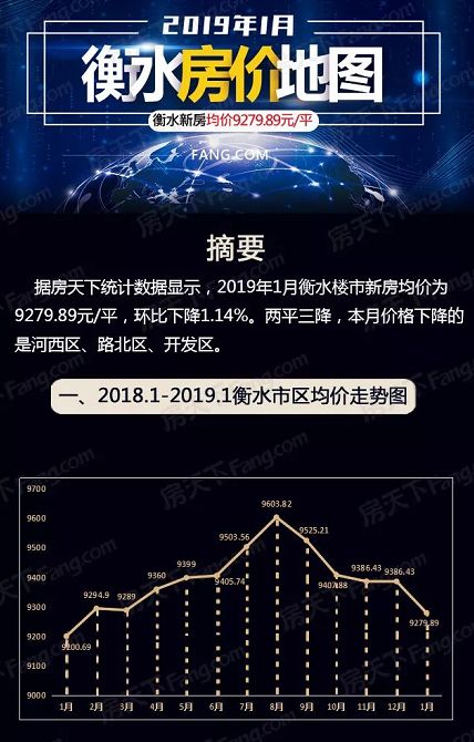 科技与生活的融合，衡水最新房价重磅发布