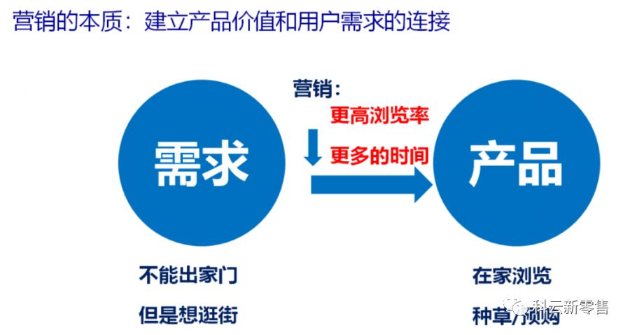 最新销售平台趋势、机遇与挑战深度解析