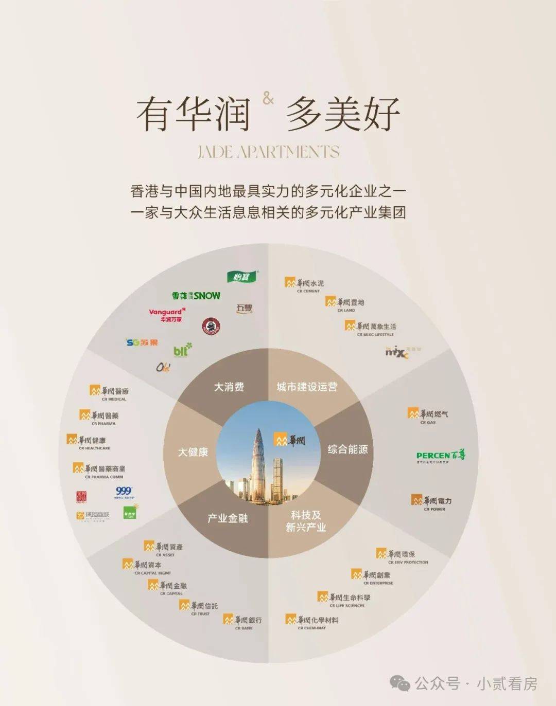 美好置业，学习变革浪潮中的成就与自信之源